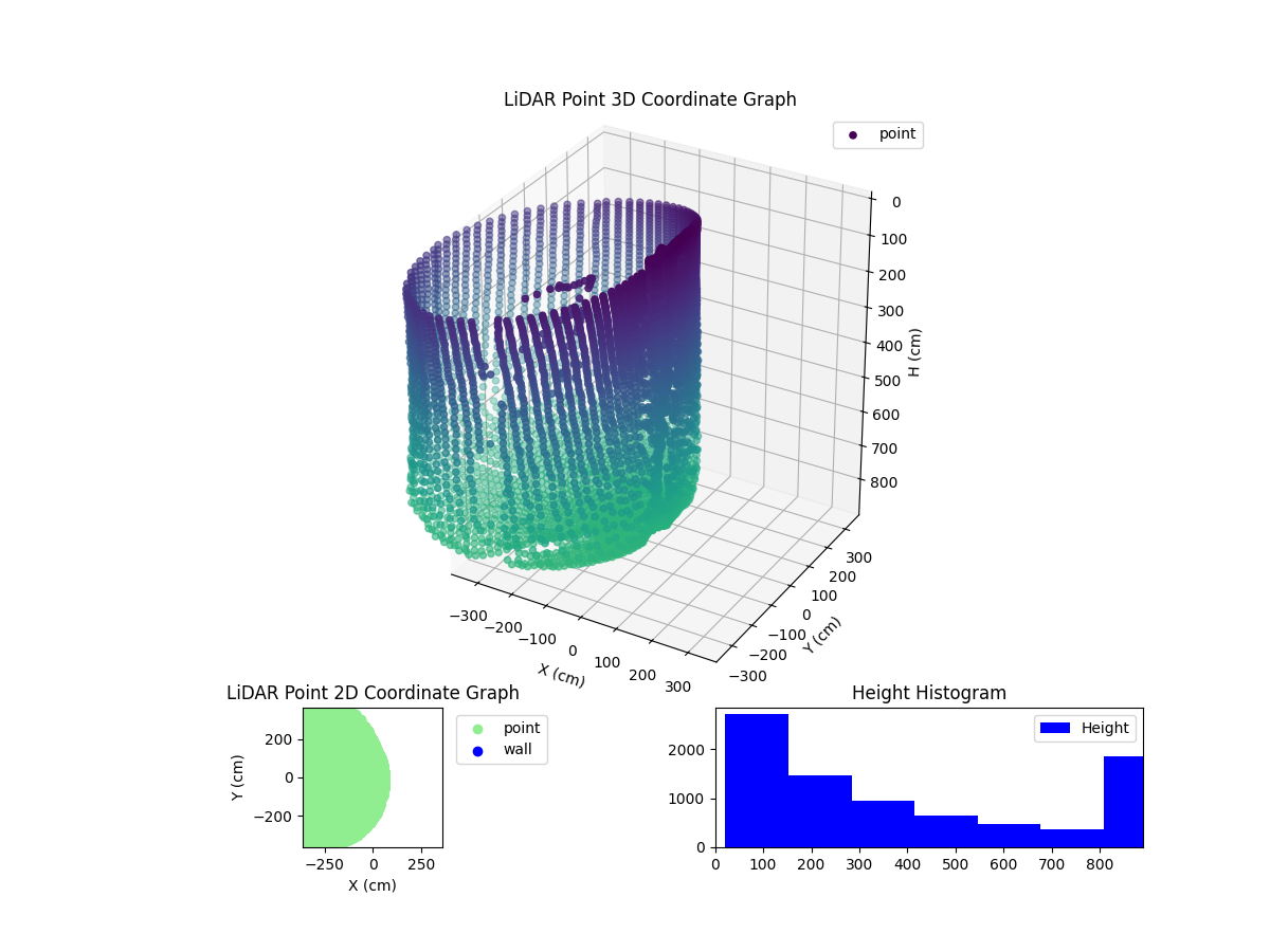 3D Plot