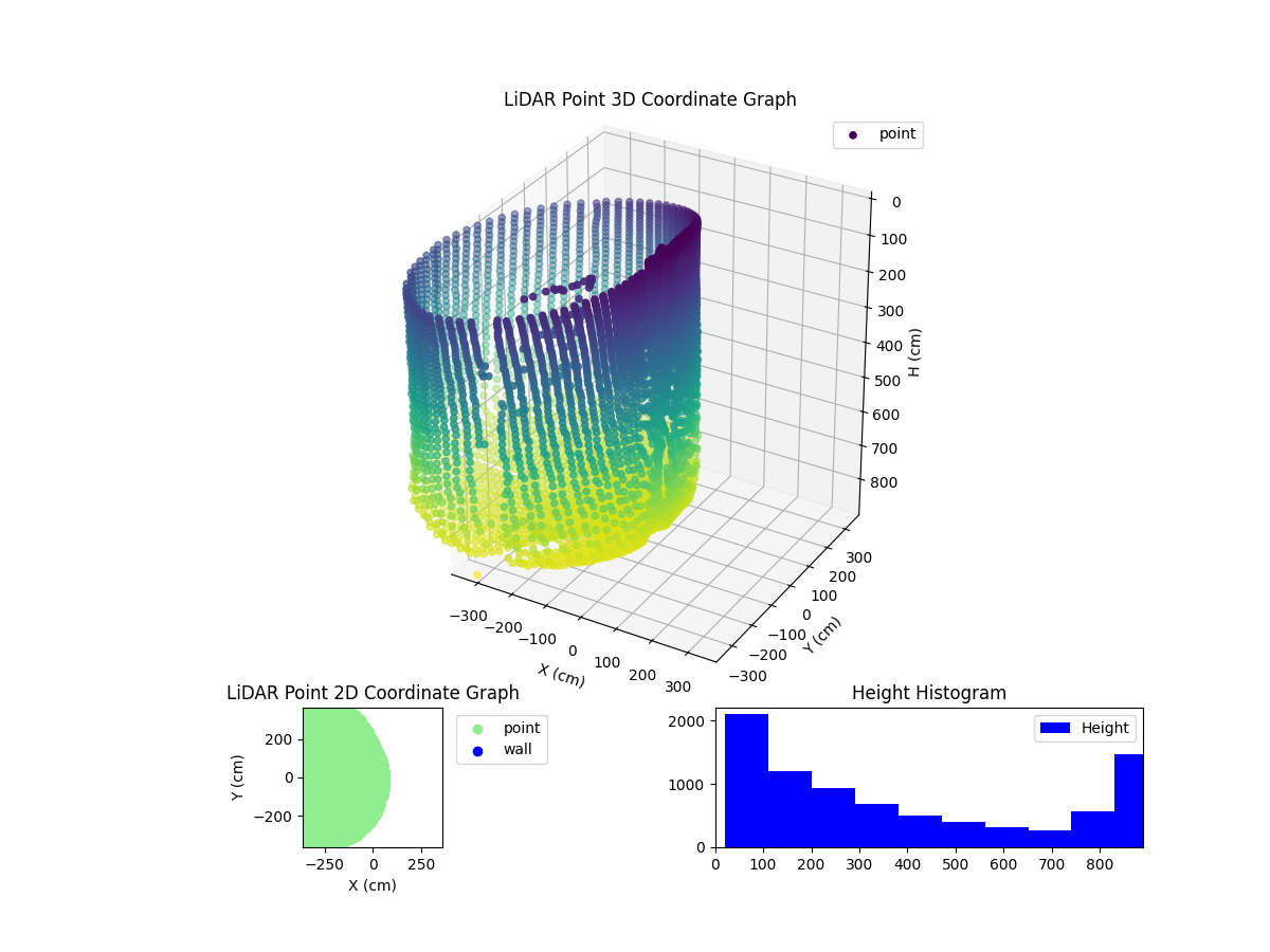 3D Plot