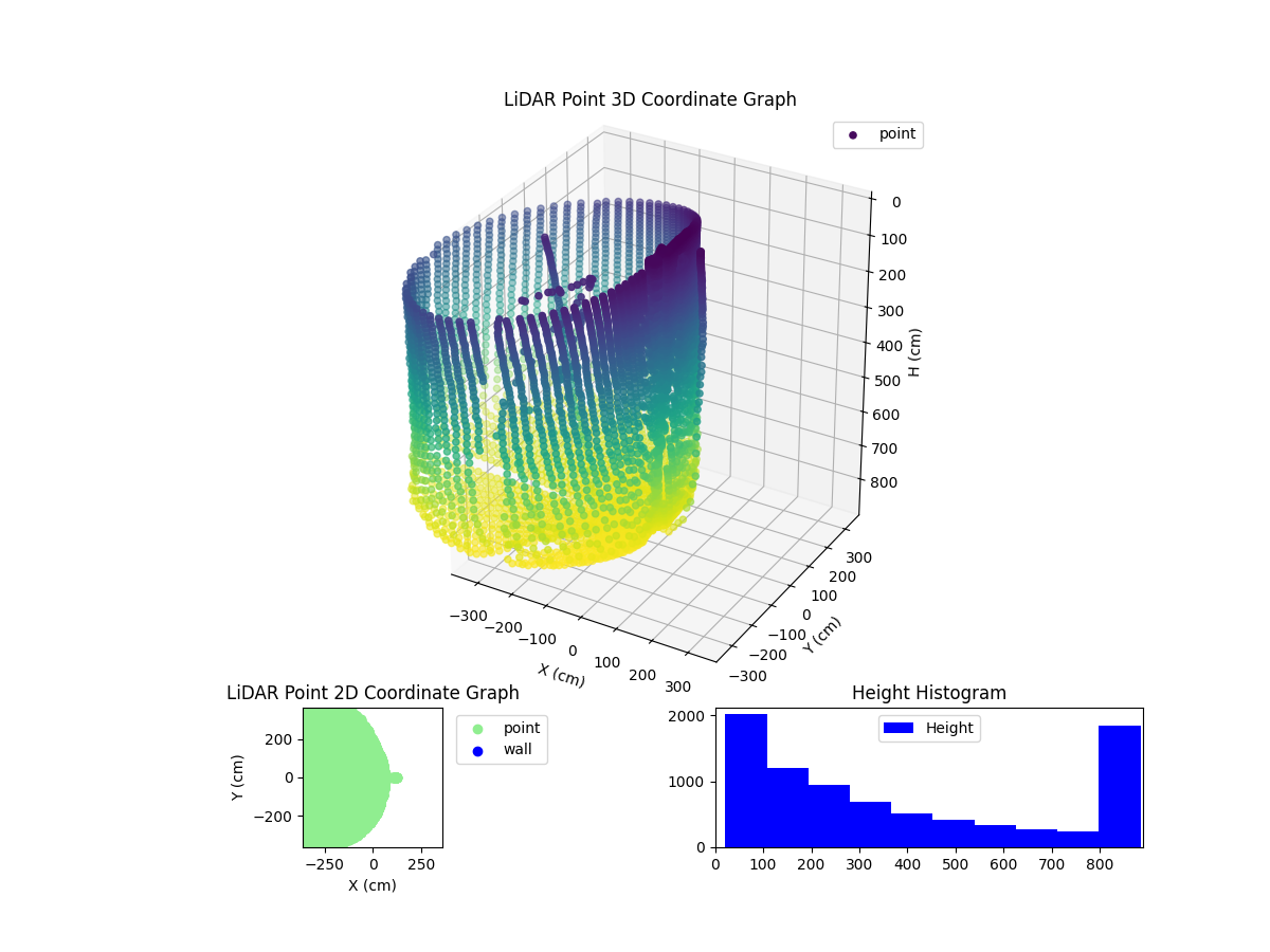 3D Plot