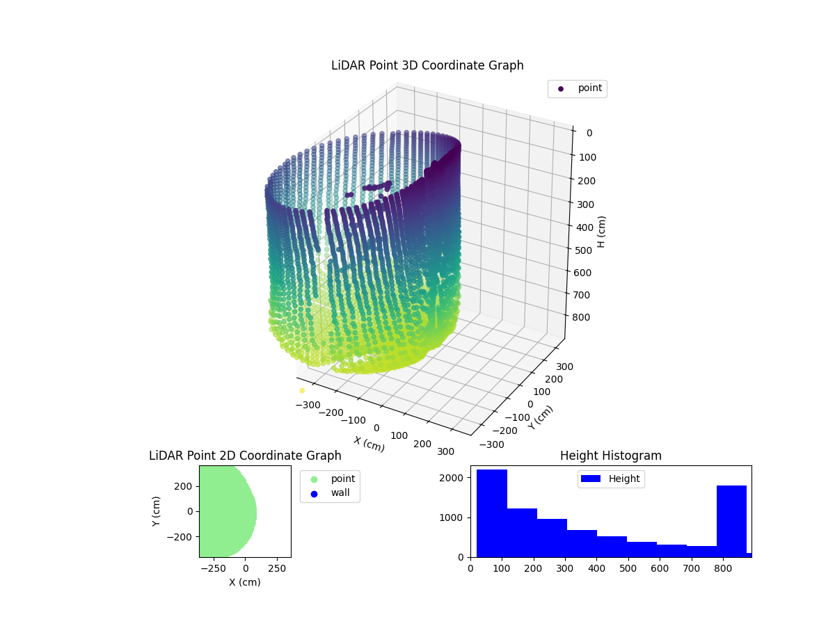 3D Plot