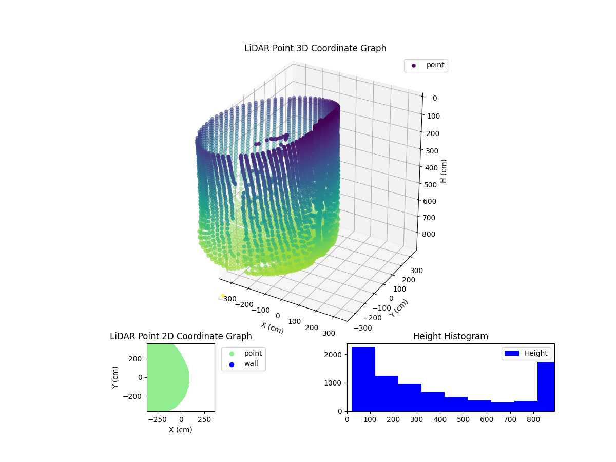 3D Plot