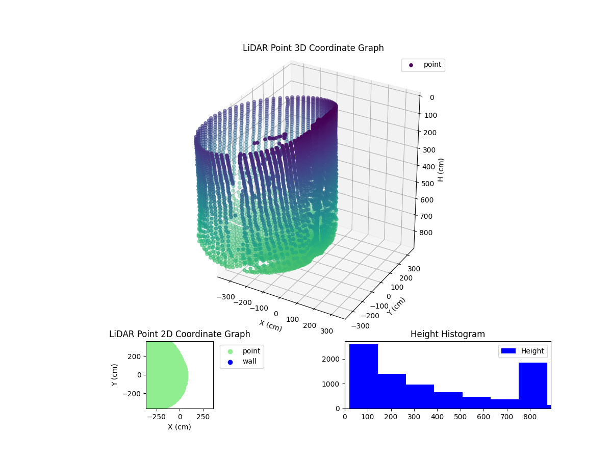 3D Plot