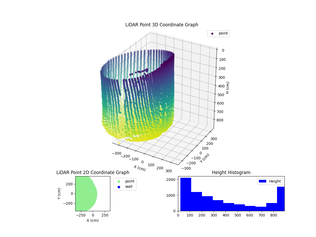 3D Plot