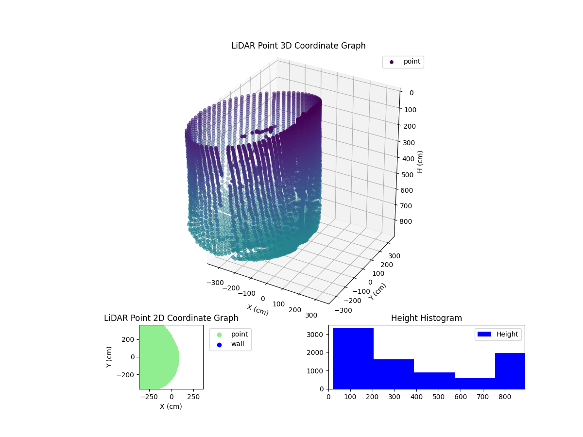 3D Plot