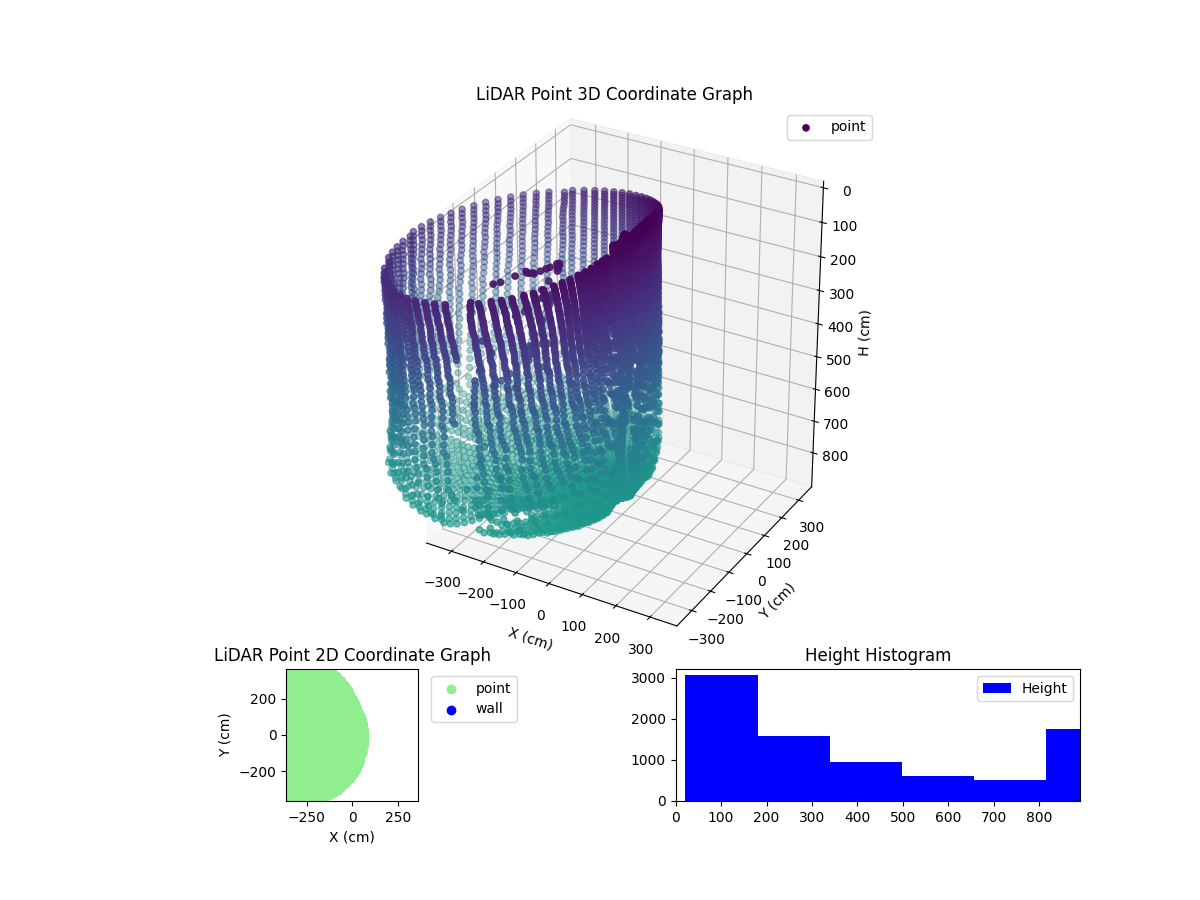 3D Plot
