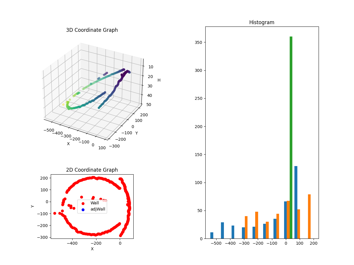 3D Plot