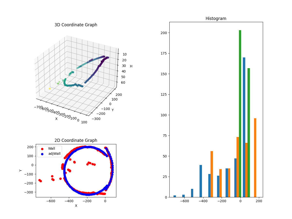 3D Plot