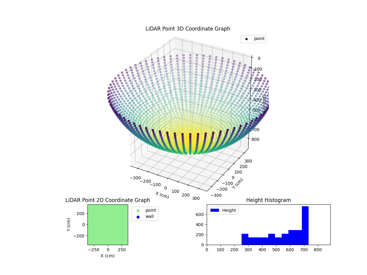 3D Plot