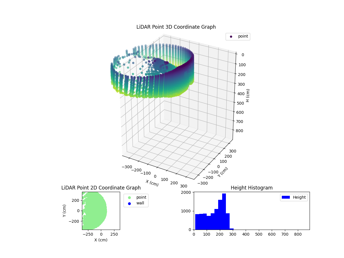 3D Plot