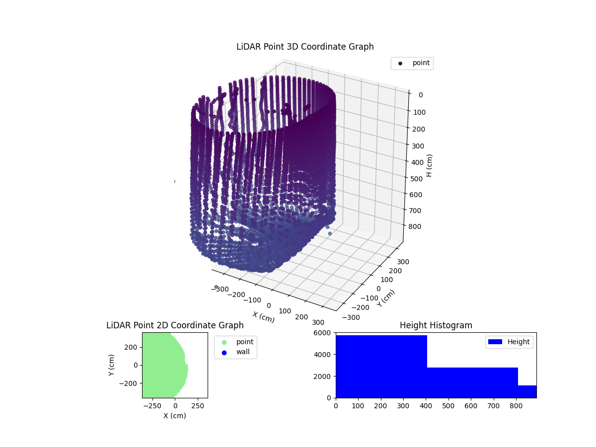 3D Plot