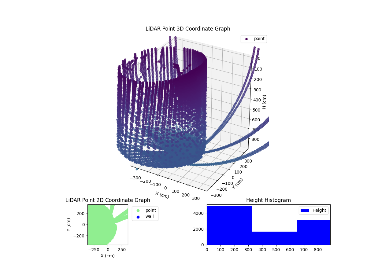 3D Plot