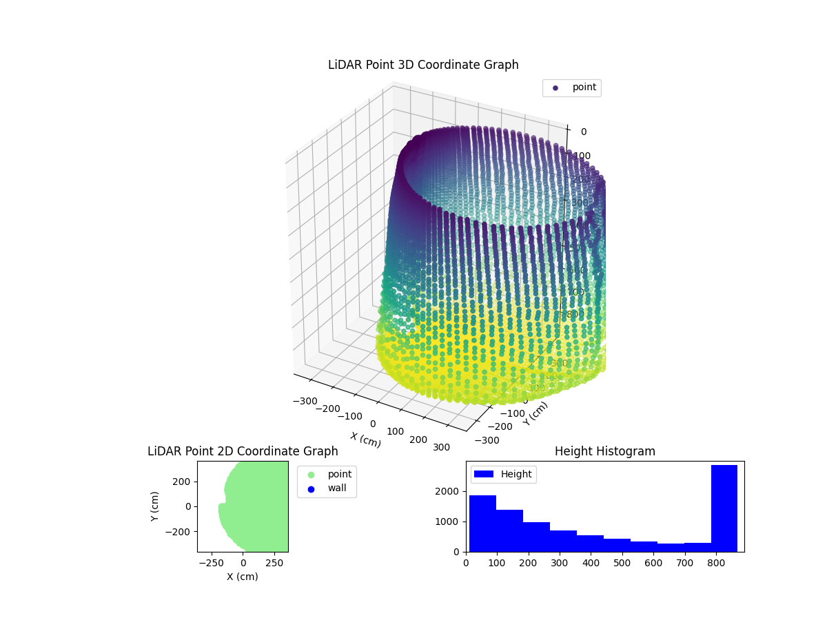 3D Plot