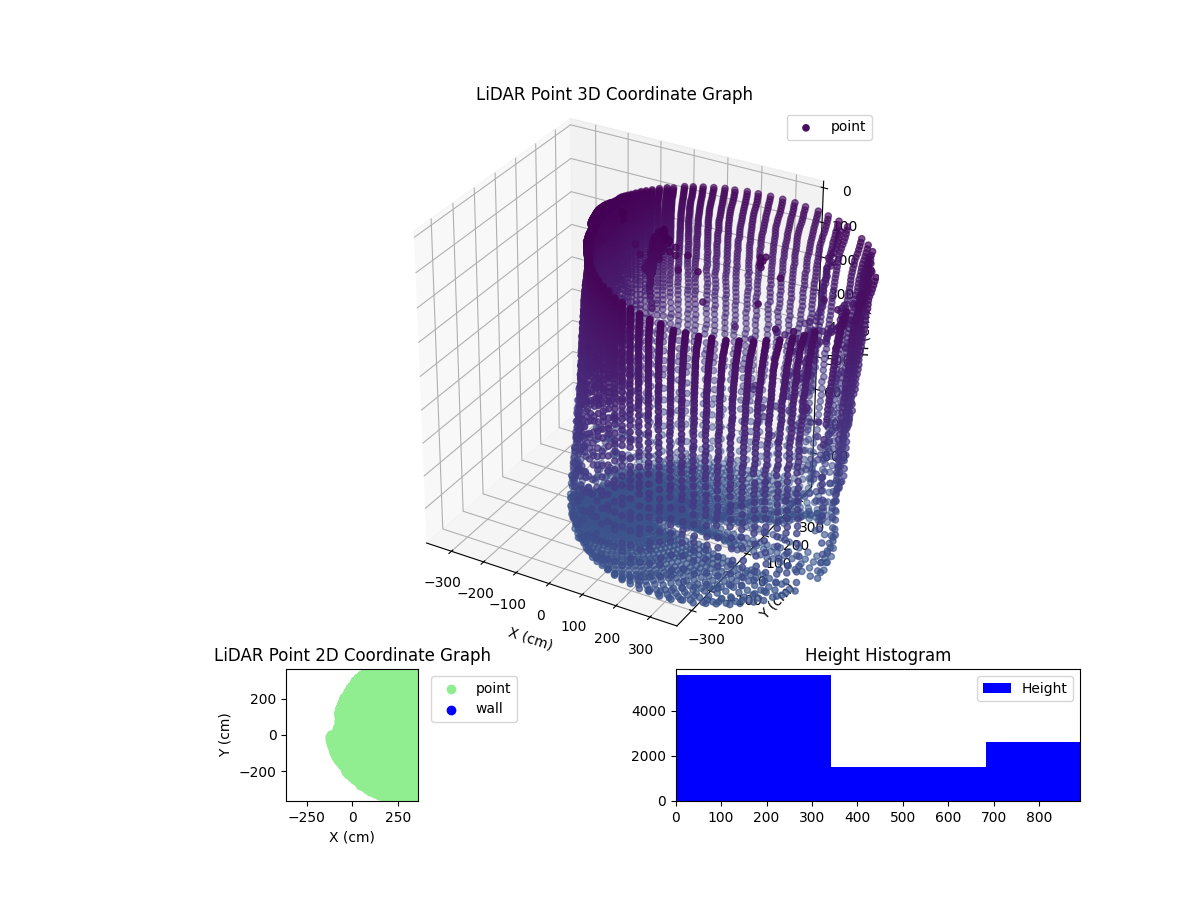 3D Plot