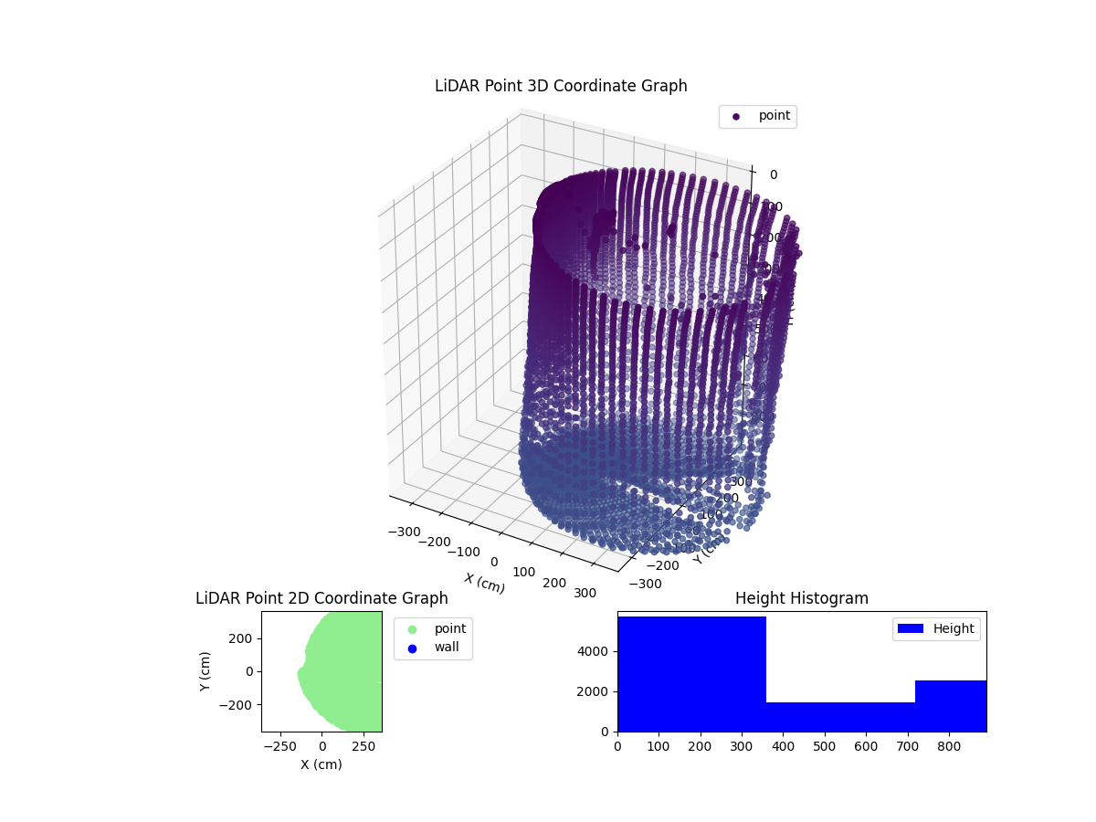 3D Plot
