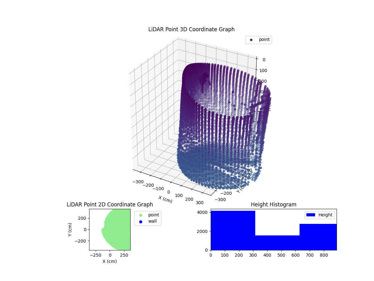 3D Plot