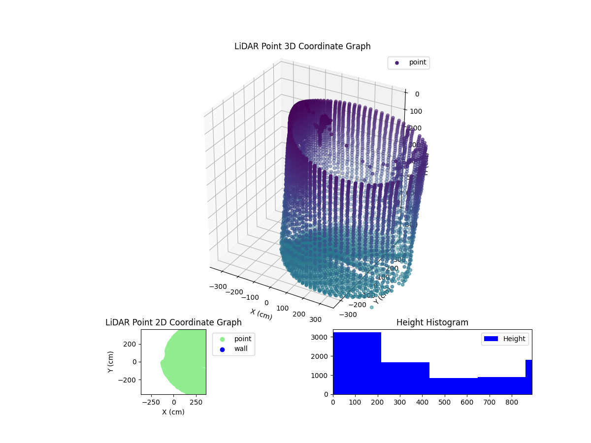 3D Plot
