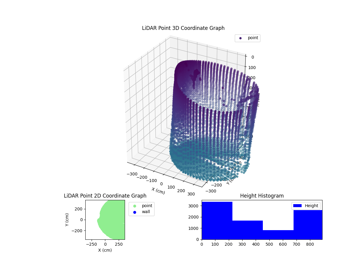 3D Plot