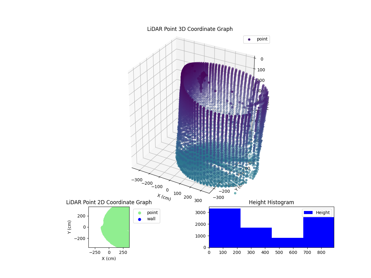 3D Plot