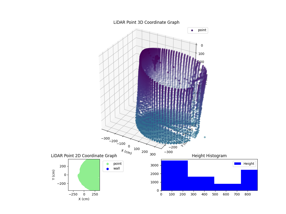 3D Plot