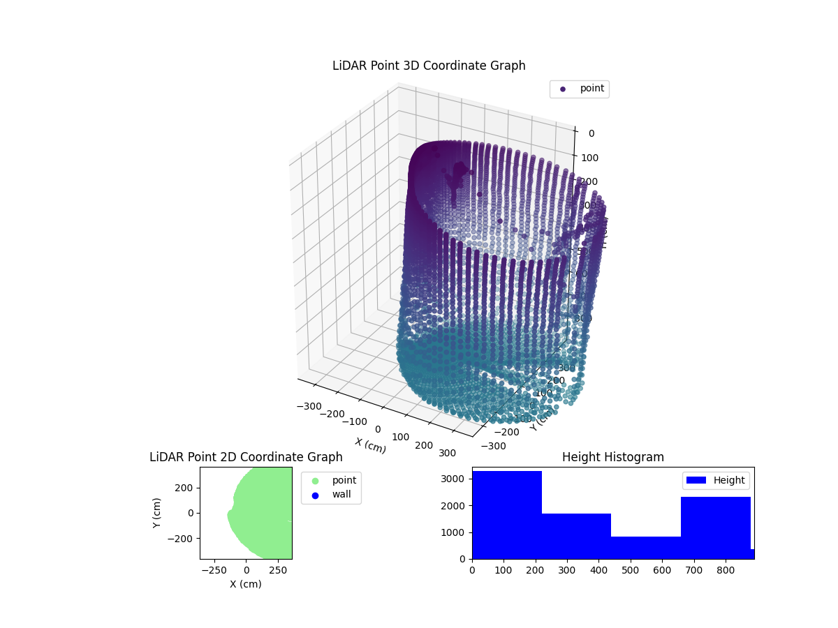 3D Plot