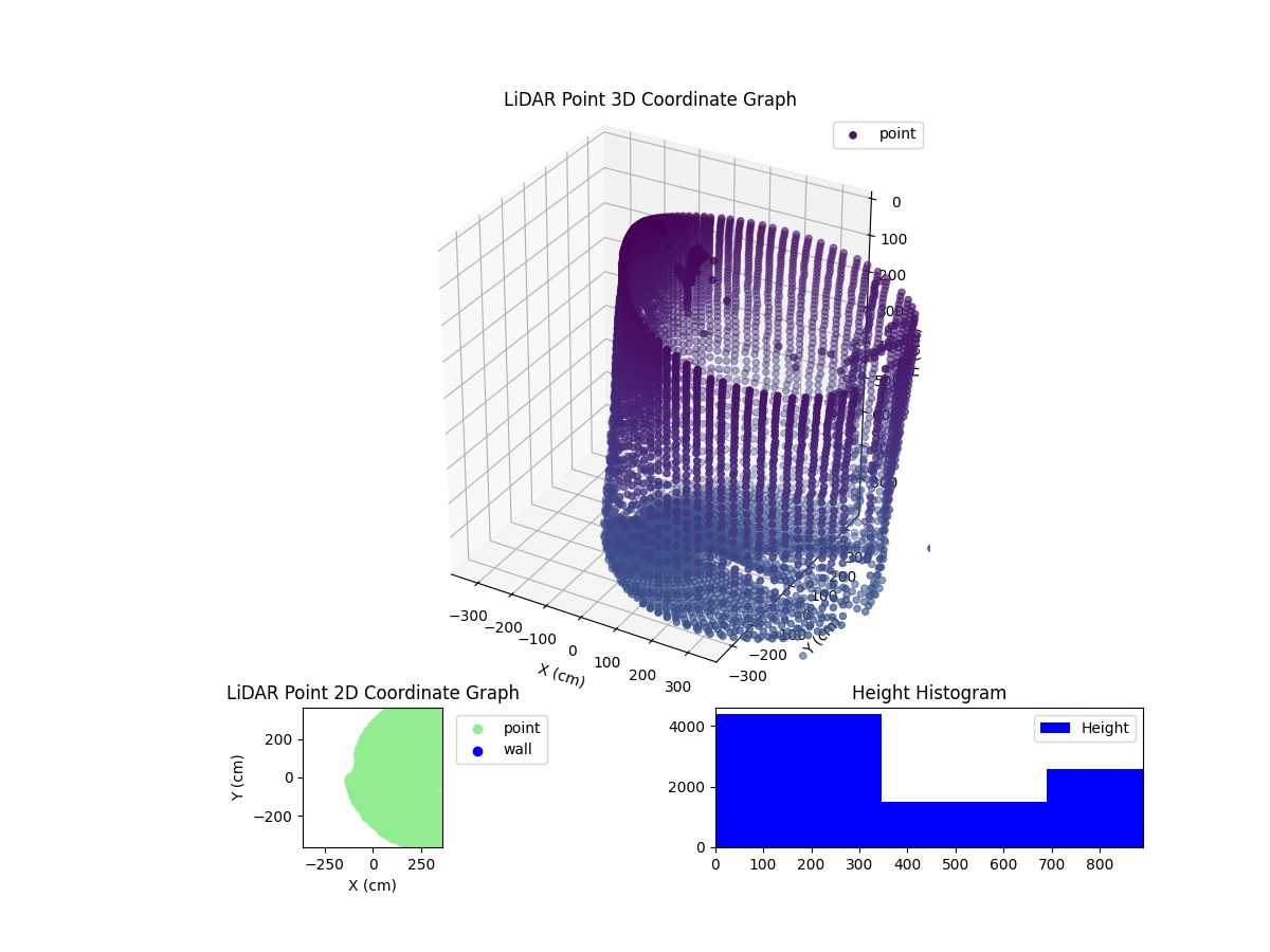 3D Plot