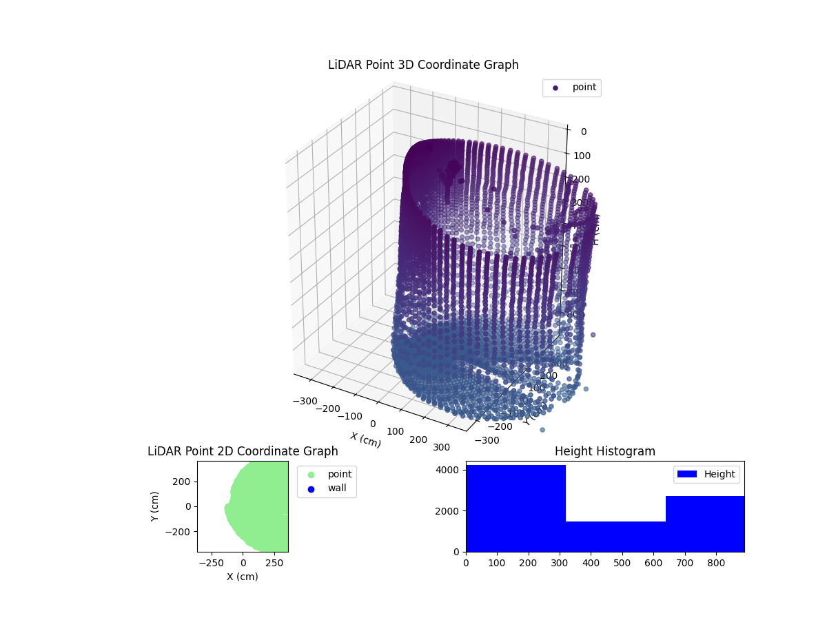 3D Plot
