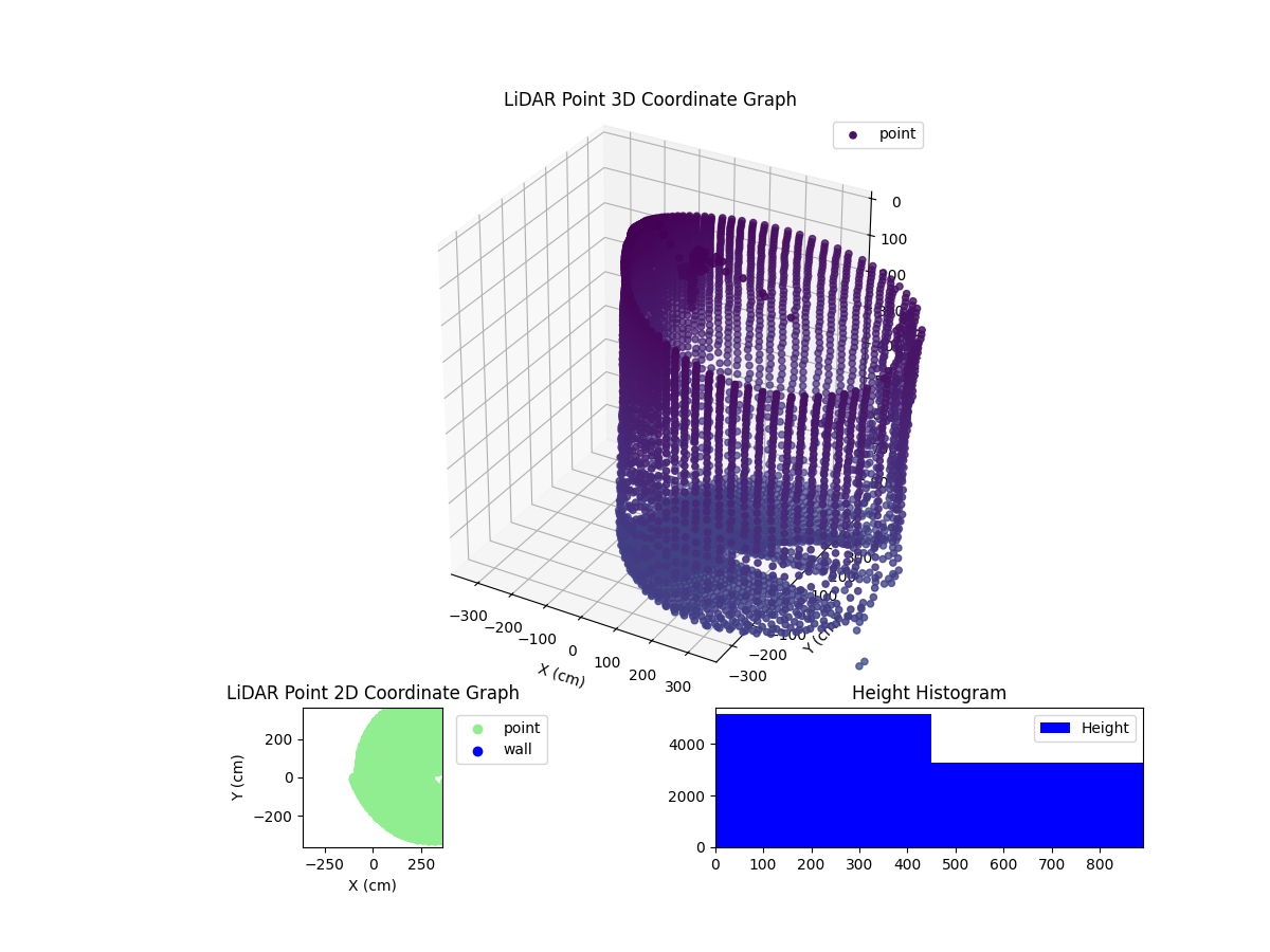 3D Plot