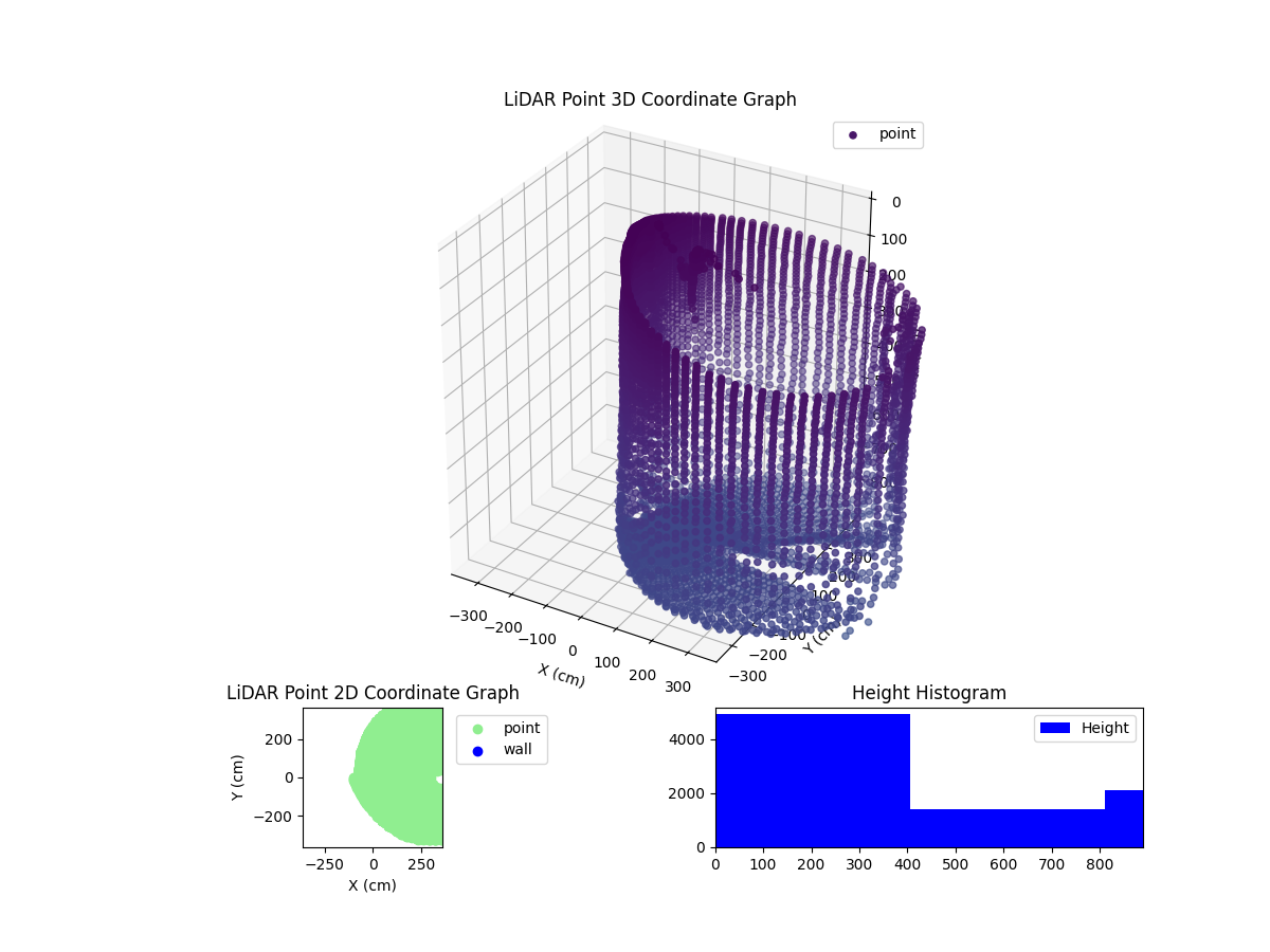 3D Plot