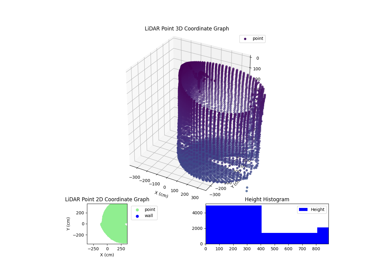 3D Plot