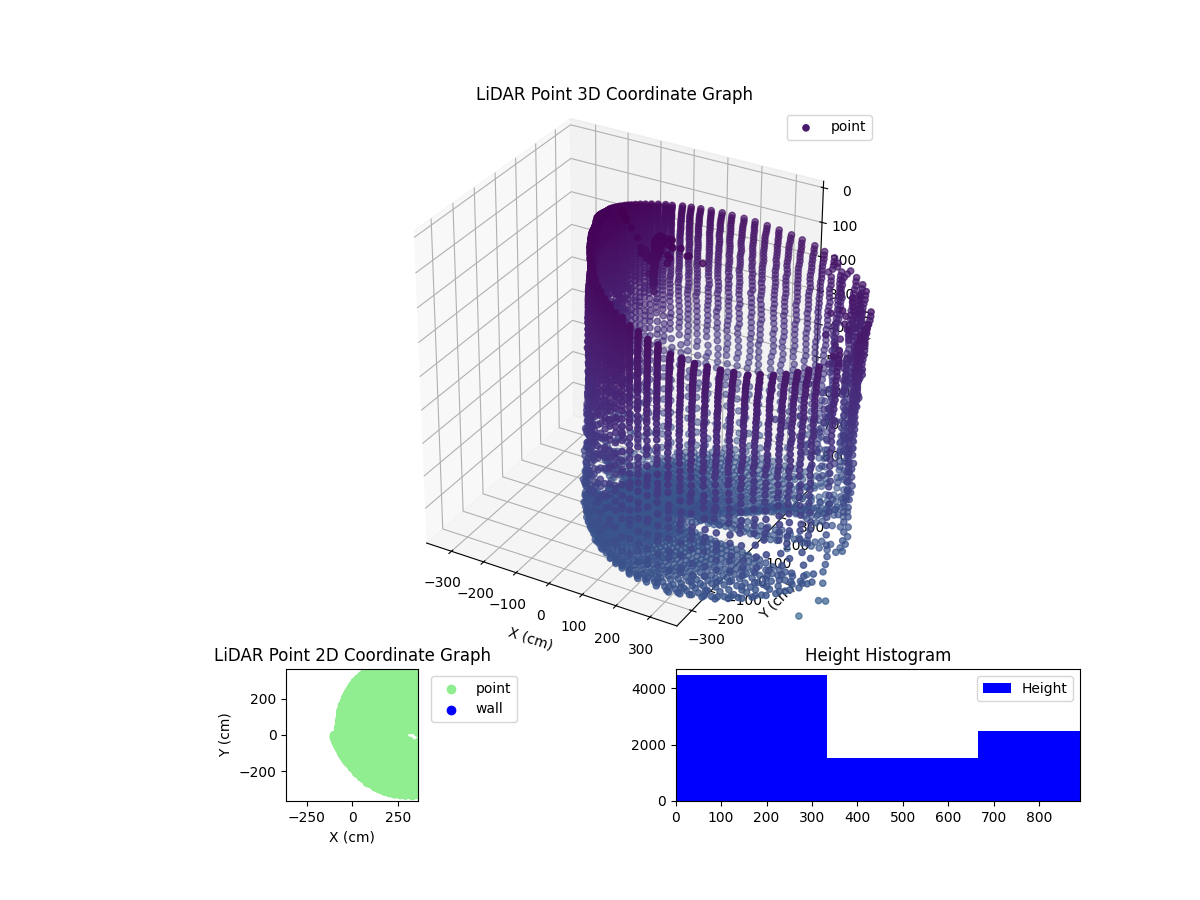 3D Plot