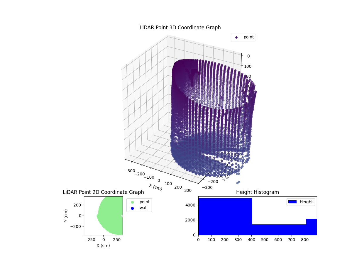 3D Plot