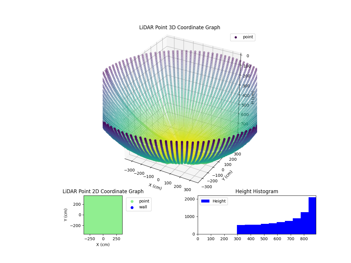 3D Plot