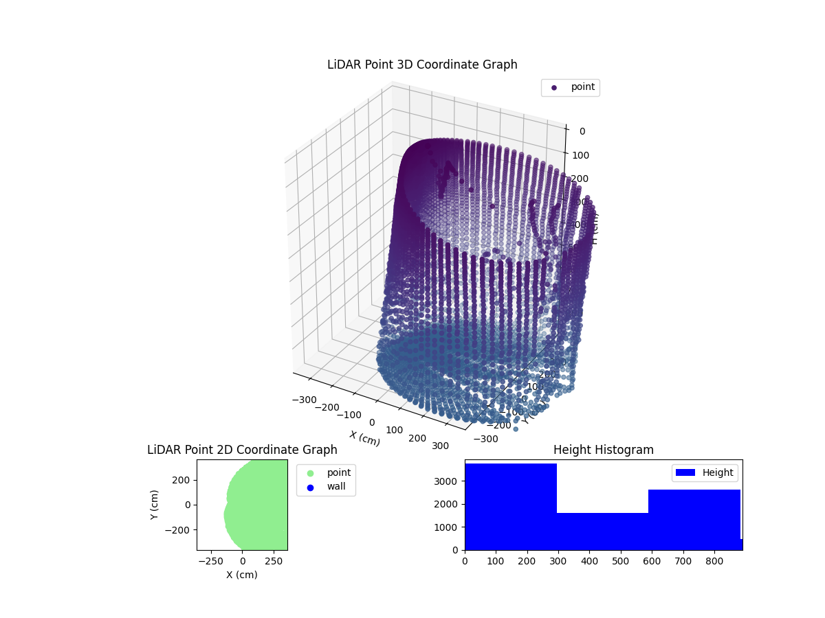 3D Plot