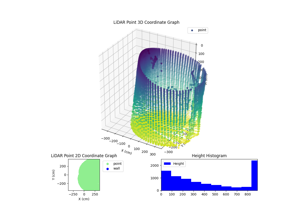 3D Plot