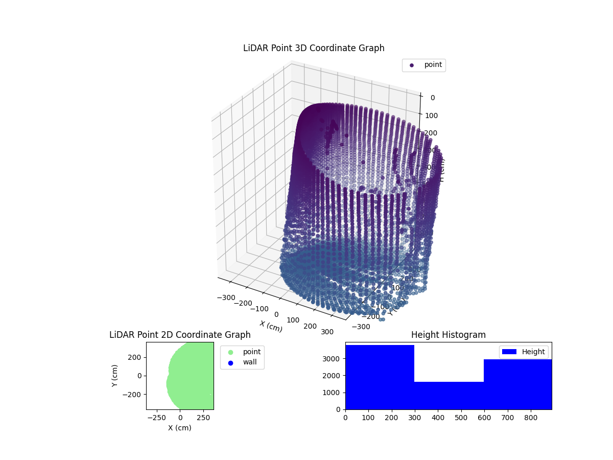 3D Plot