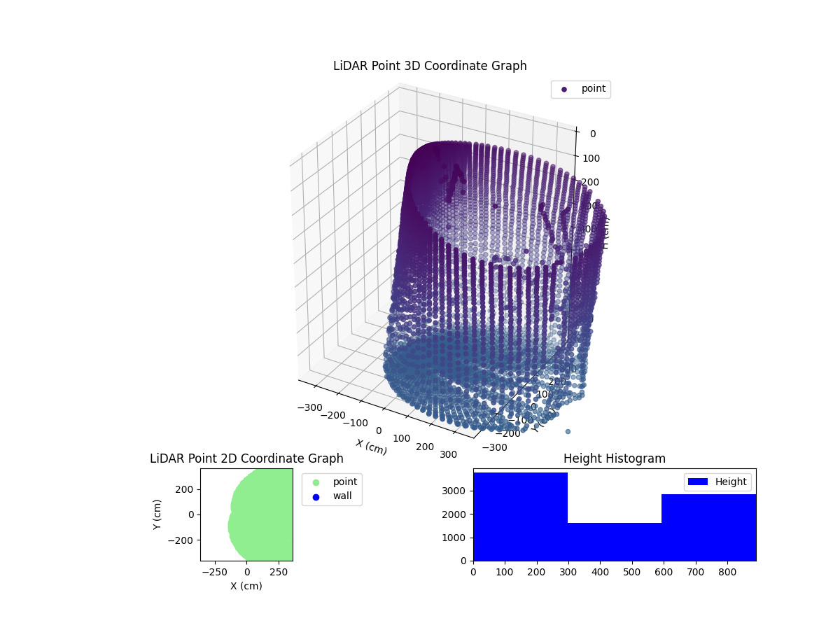 3D Plot