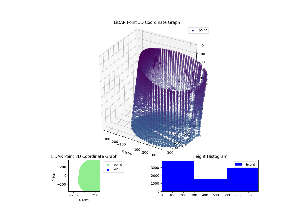 3D Plot
