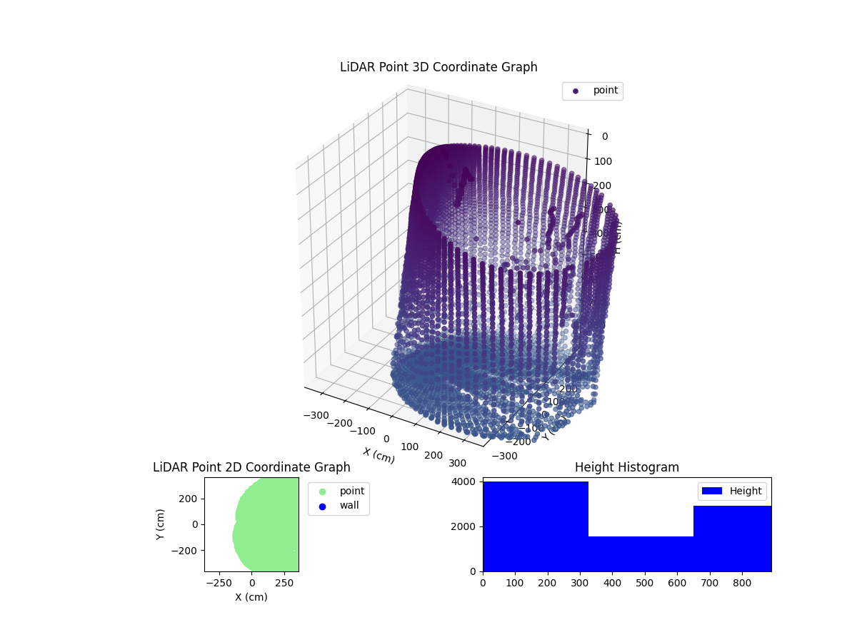 3D Plot