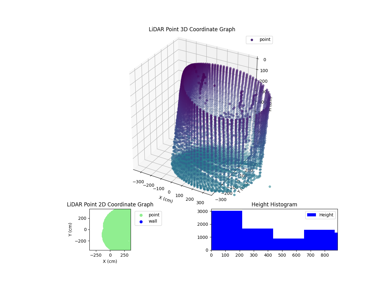 3D Plot