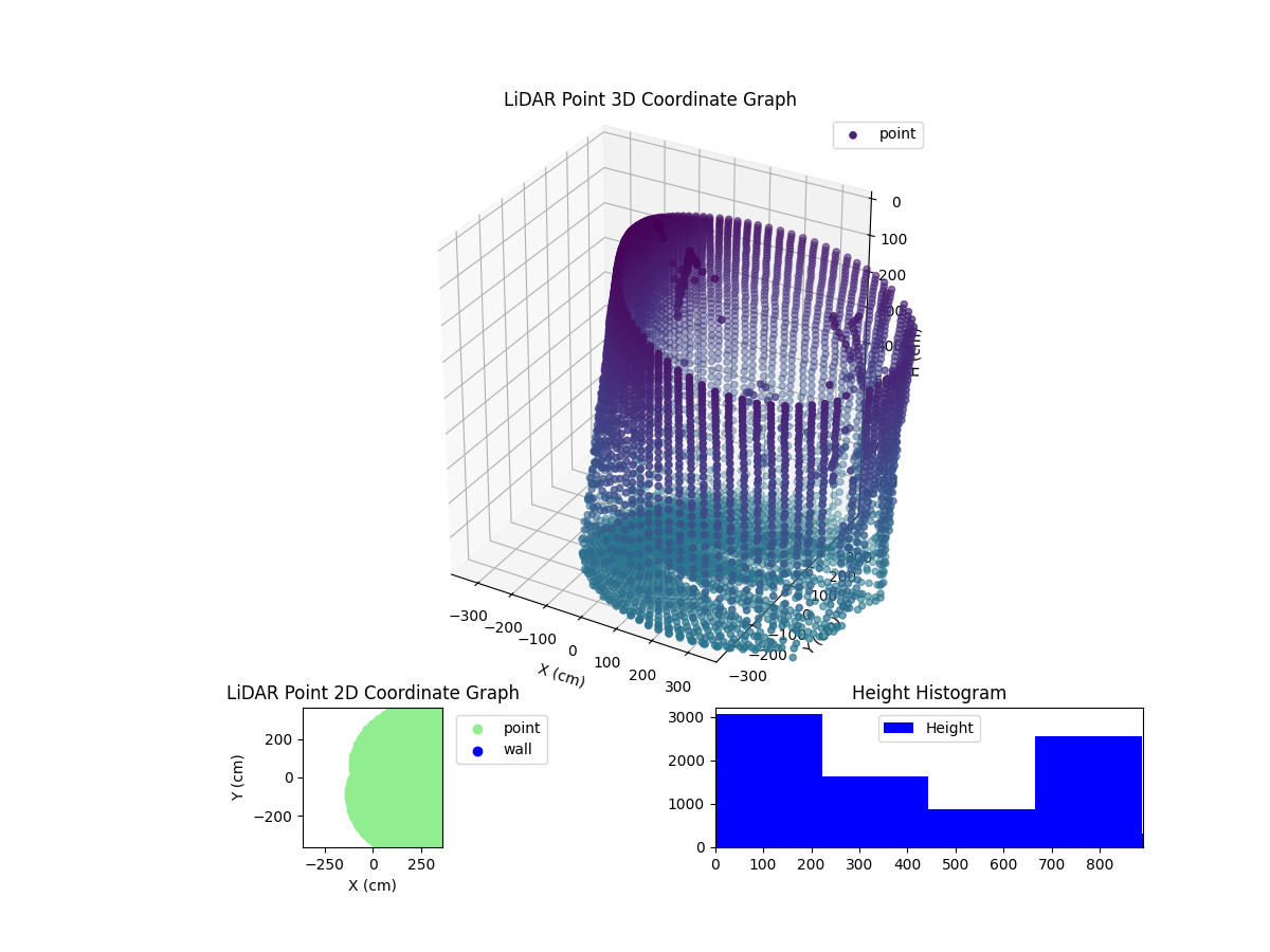 3D Plot