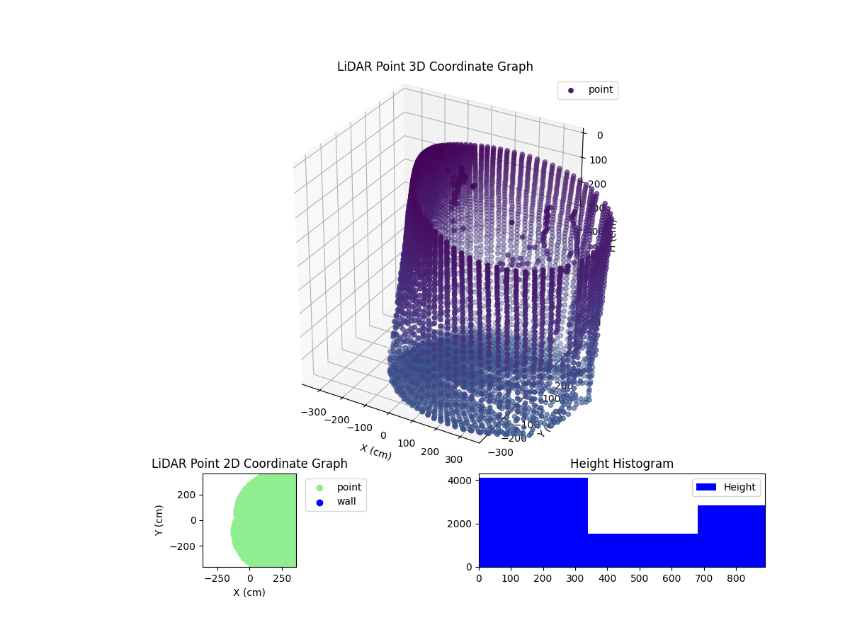 3D Plot