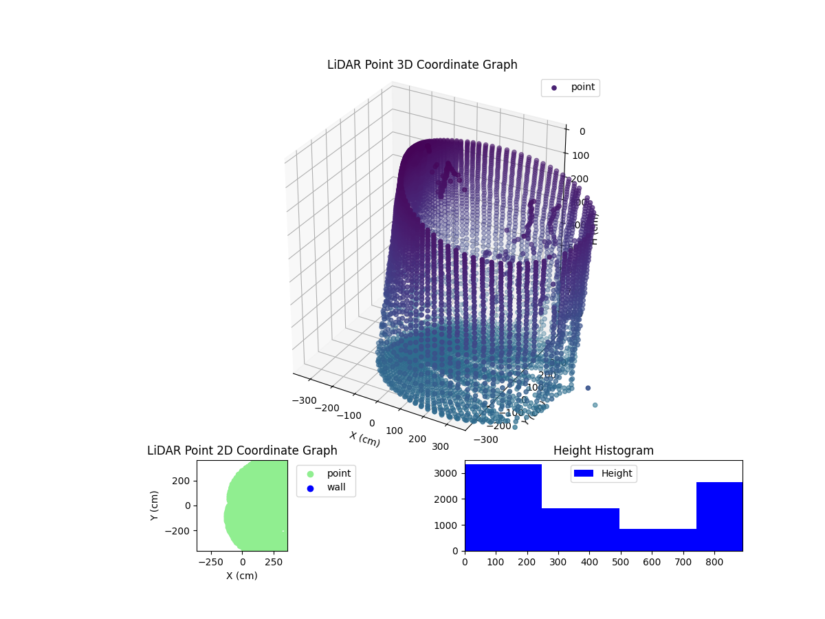 3D Plot