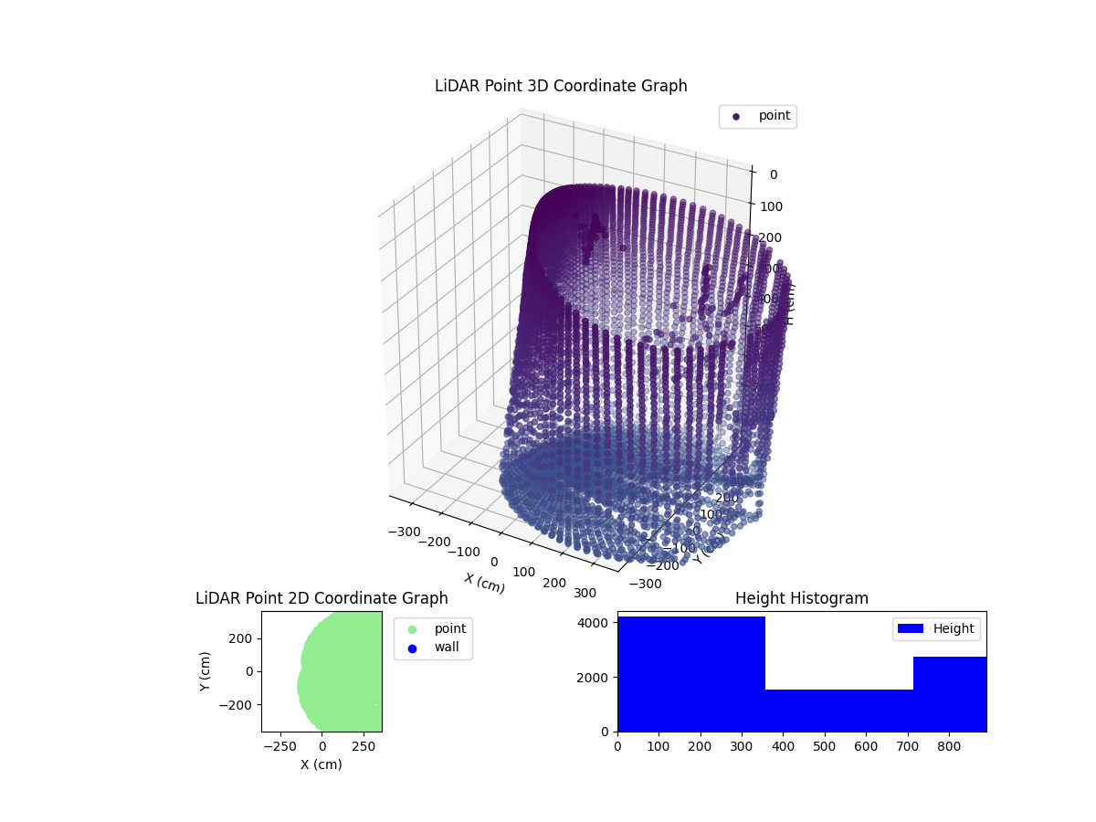 3D Plot