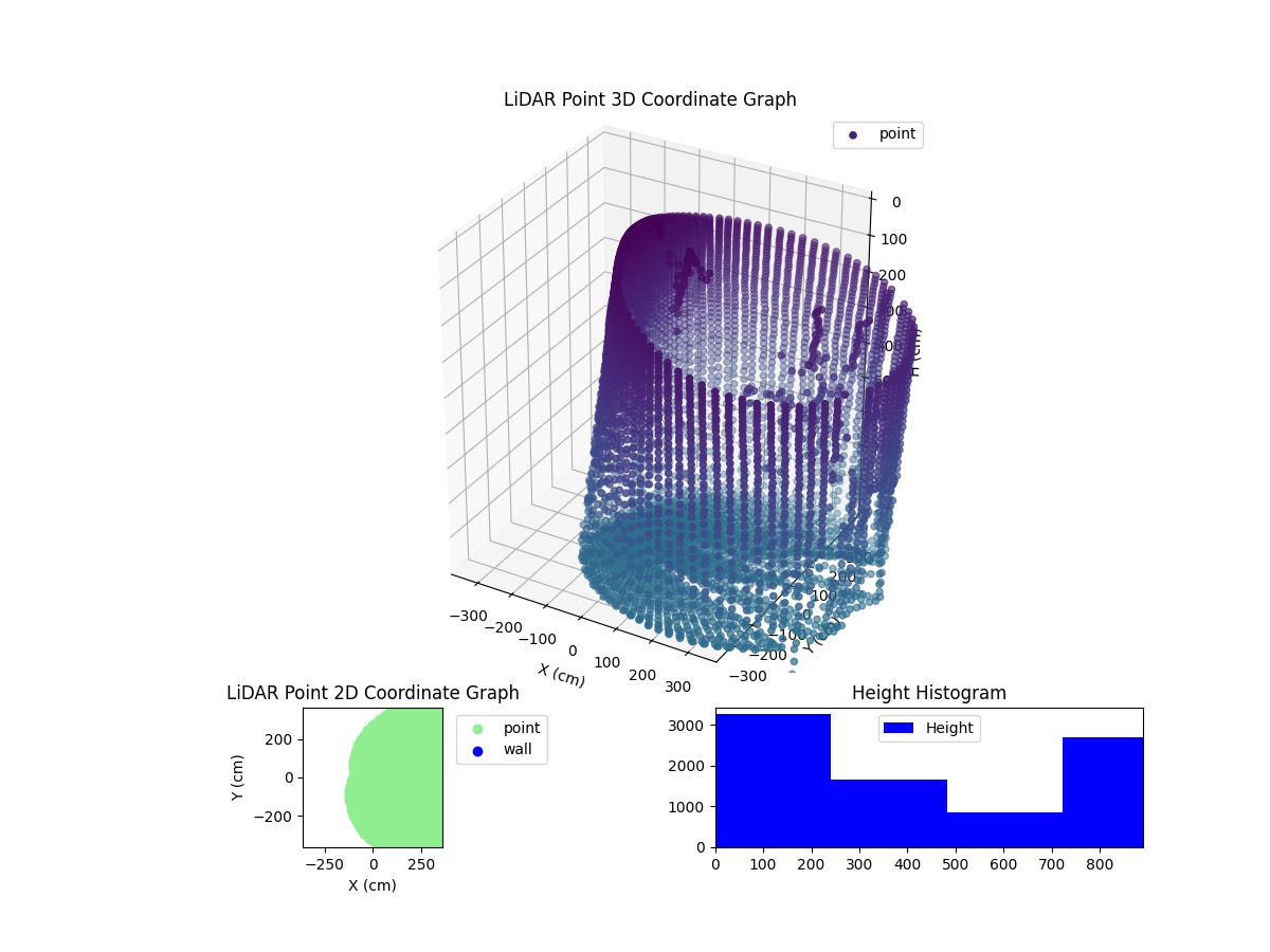 3D Plot