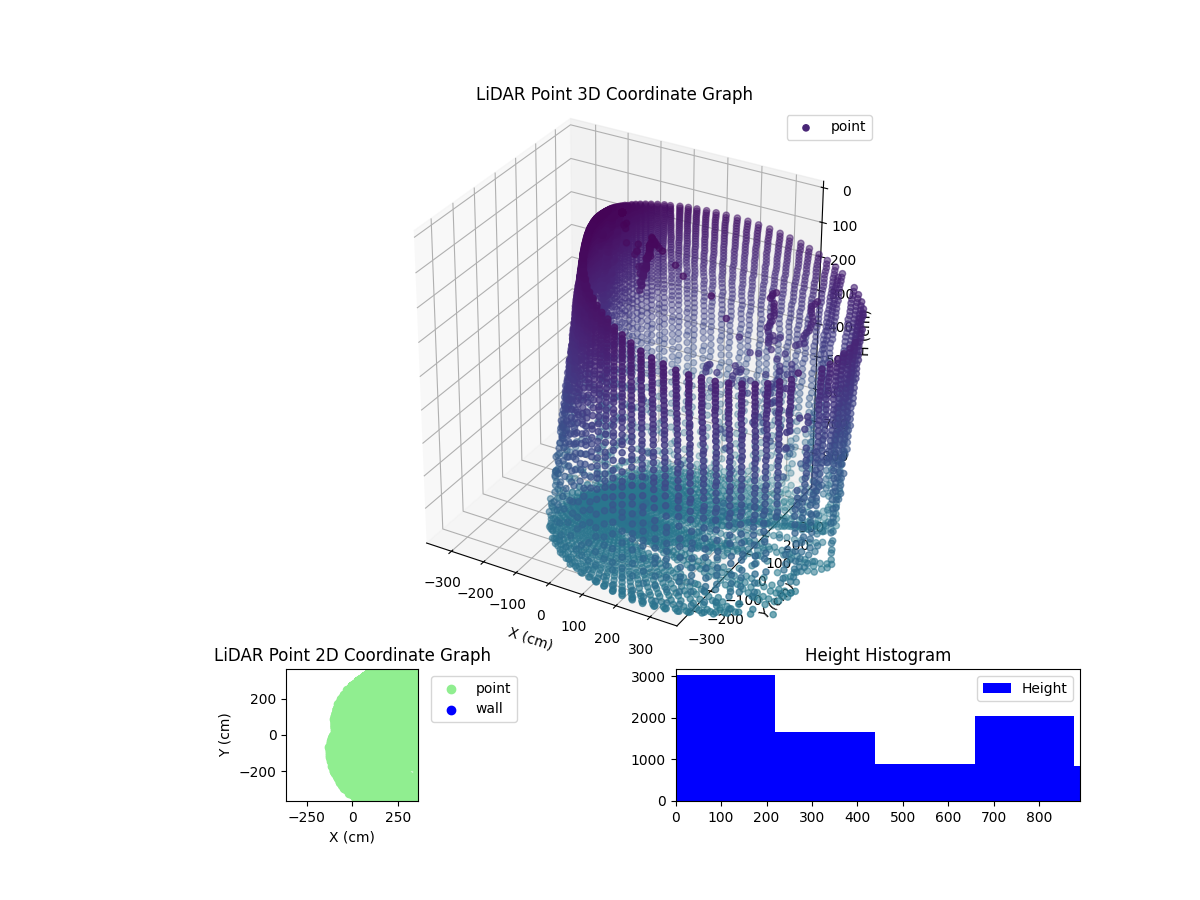 3D Plot