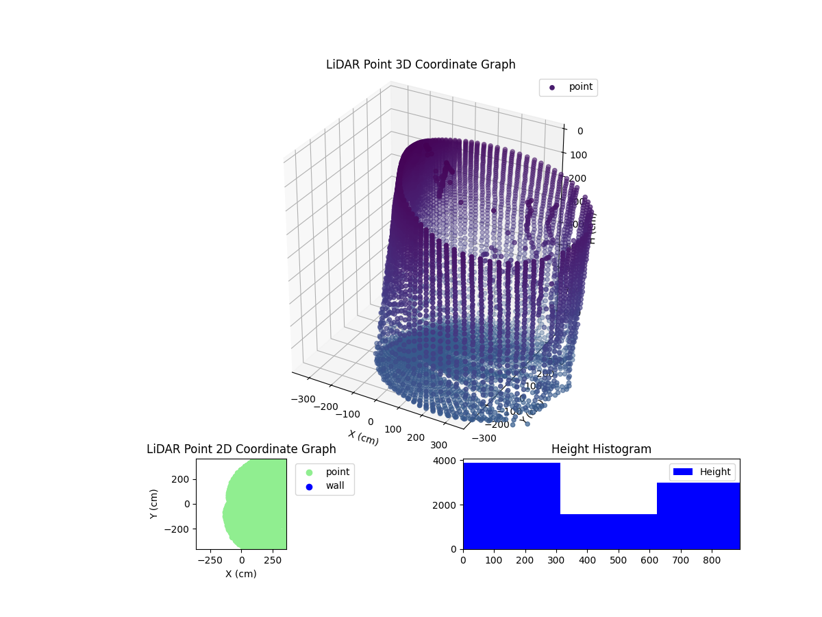3D Plot