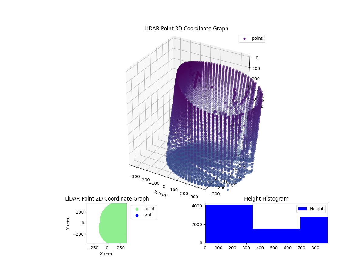 3D Plot