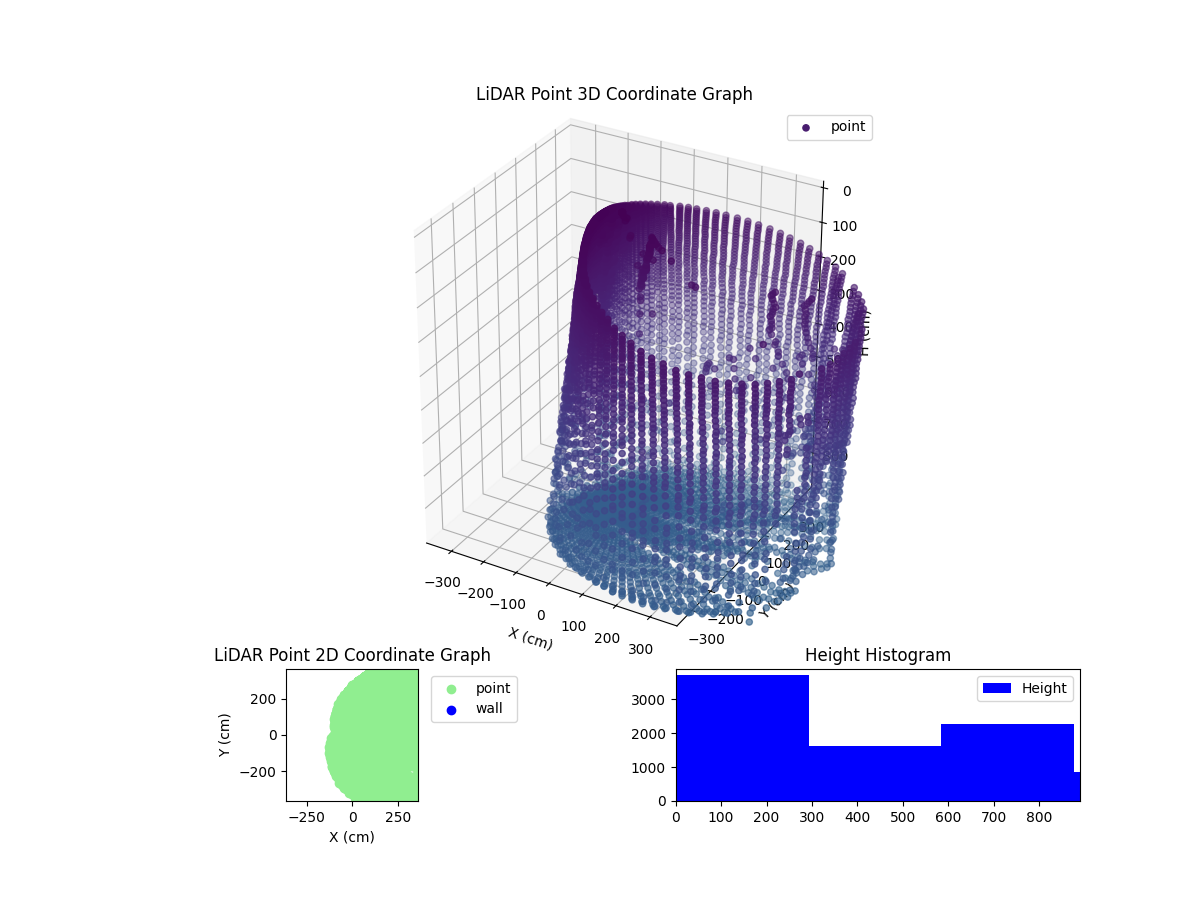 3D Plot
