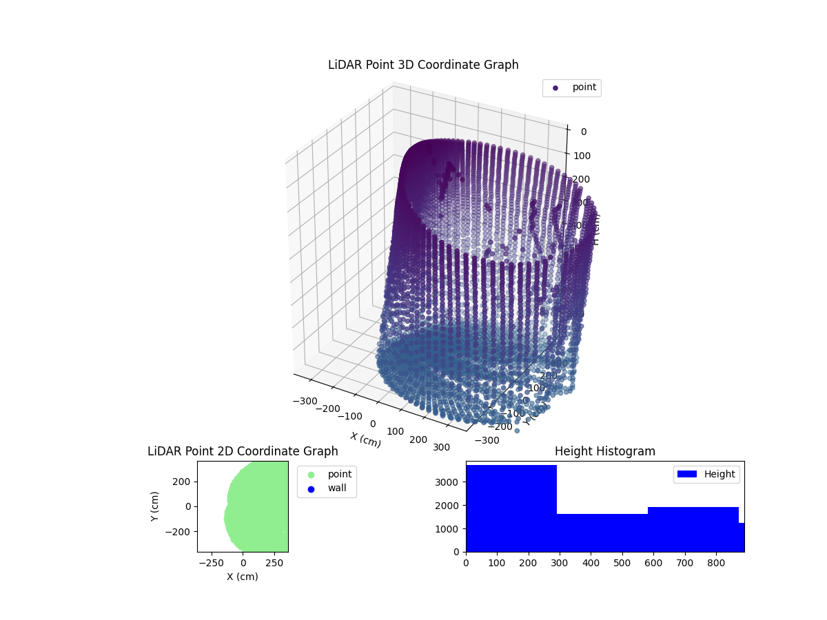 3D Plot