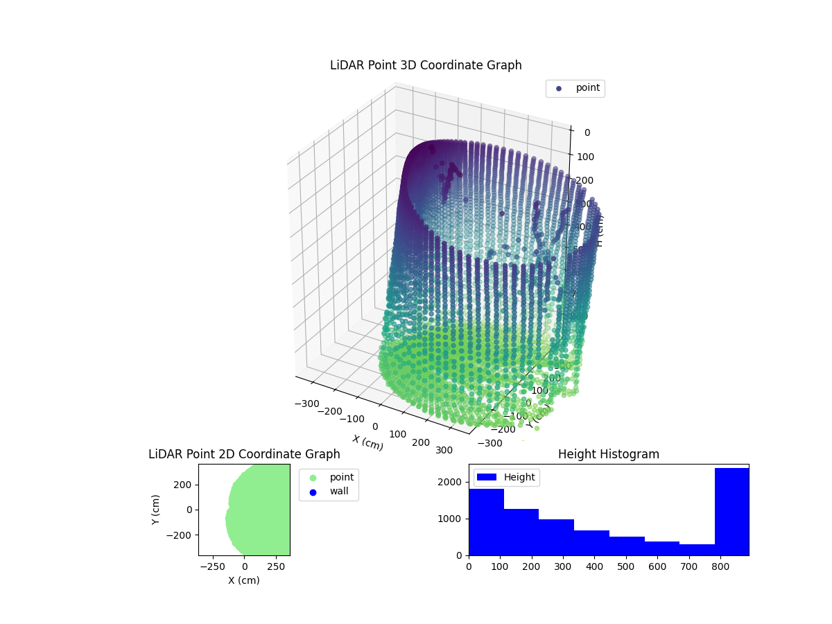 3D Plot